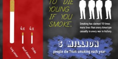 What You Need to Know about Cigarettes {Infographic}