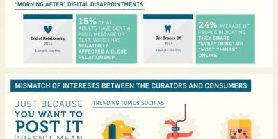 Are You Bored with Social Media? {Infographic}