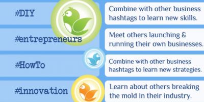 20 Twitter Hashtags for Entrepreneurs {Infographic}