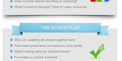 5 Step Content Strategy Infographic