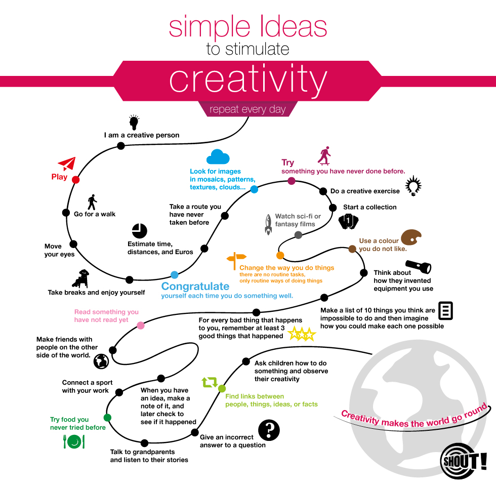 creativity ideas