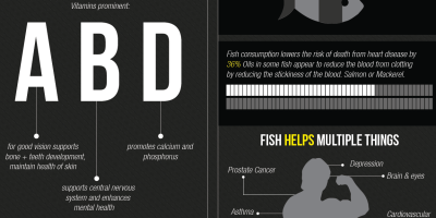 Red Meat vs. Fish Infographic