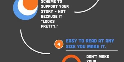 Anatomy of a Shareable Infographic