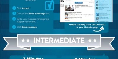 5 Minute LinkedIn Marketing Plan {Infographic}