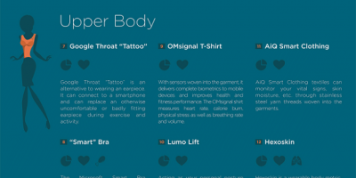 Wearable Tech for Everyone {Infographic}