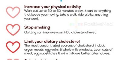 How to Lower Your Cholesterol Naturally {Infographic}