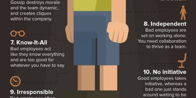 Personality Traits Of a Disengaged Employee {Infographic}