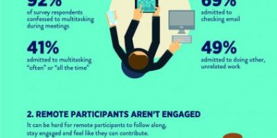 Ugly Truth About Meetings {Infographic}