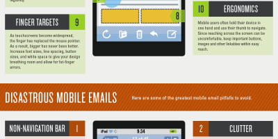 Anatomy of the Perfect Mobile Email {Infographic}