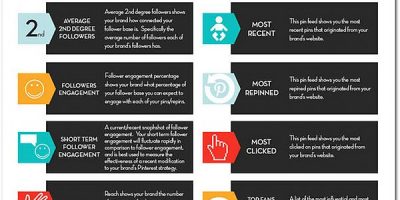 Pinterest Metrics You Should Know {Infographic}