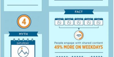 Six Myths of Social Sharing {Infographic}