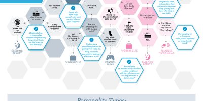 Is Your Sleep Personality Messing With You? {Infographic}