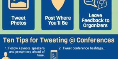 Using Twitter At Conferences {Infographic}