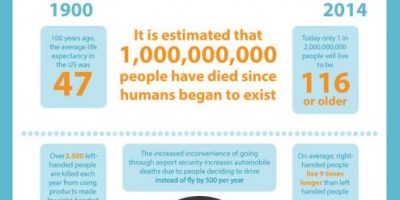 Killer Facts and Odds of Dying Infographic