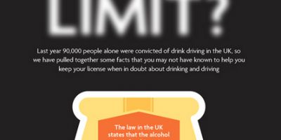 Drunk Driving: Are You Over the Limit? {Infographic}