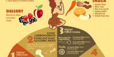 Paleo Diet Infographic