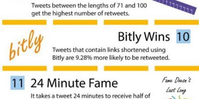 Twitter Stats You Should Know About {Infographic}