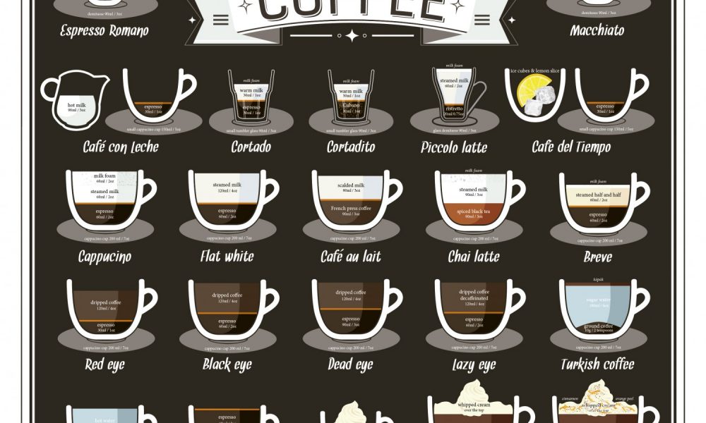 Двойной эспрессо сколько. Виды кофе. Кофейные напитки названия. Кофейные напитки схема. Разные виды кофе в чашке.