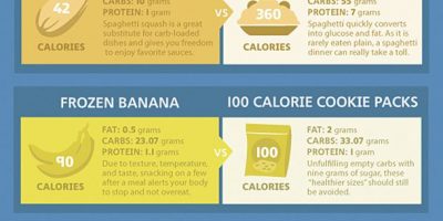 Improve Your Diet {Infographic}