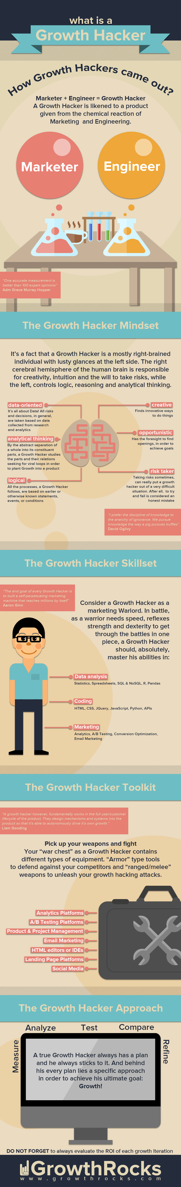 growth hack