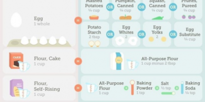 Guide to Cooking & Baking Substitutions {Infographic}