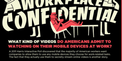 What Videos Americans Watch At Work? {Infographic}