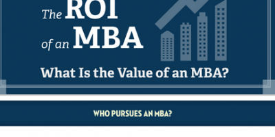 ROI of an MBA {Infographic}
