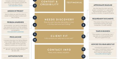 The Perfect Contact Page for Entrepreneurs {Infographic}