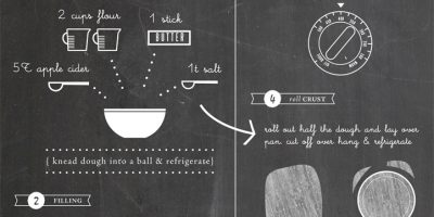 How to Make Apple Pie {Visual}