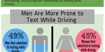 Distracted Driving: Tips & Stats {Infographic}