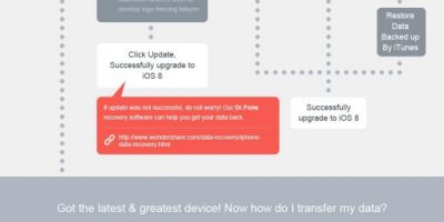 iOS 8: How to Upgrade Your Device Safely [Infographic]