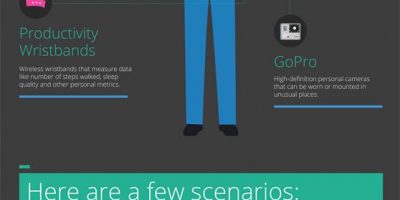 Wearables In the Classrom {Infographic}