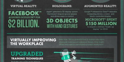 Virtual Reality At Work {Infographic}