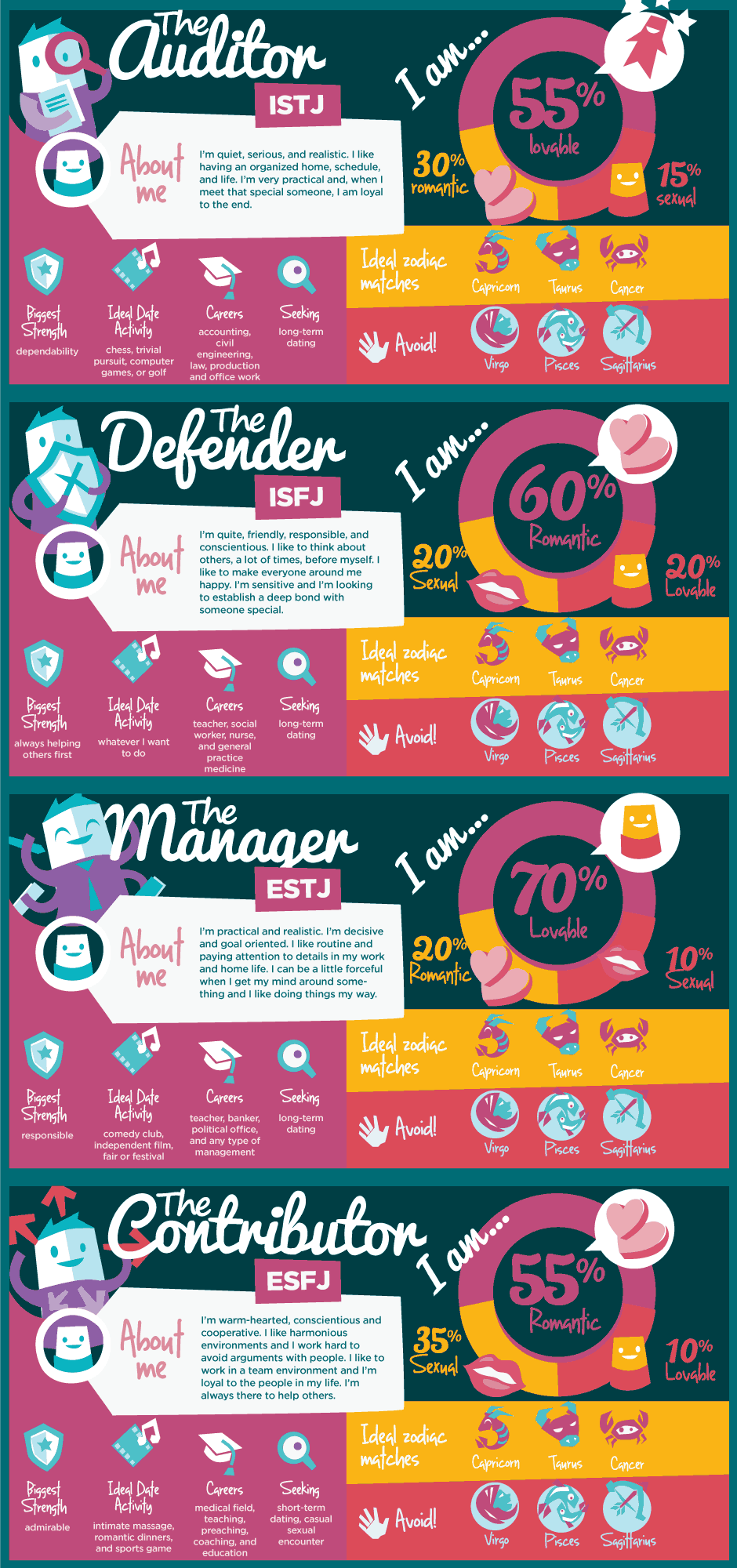 mbti-dating-infographic-section2