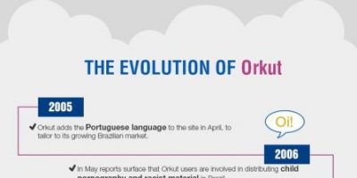 The End for Orkut {Infographic}