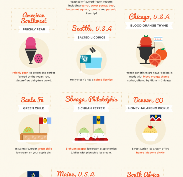 Ice Cream Flavors From Around the World {Infographic} - Best Infographics