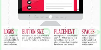All About Eye Tracking {Infographic}