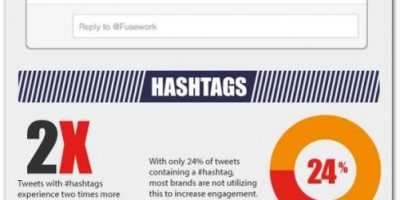 How to Maximize Your Tweets {Infographic}