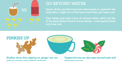Guide to Dealing With Hangovers {Infographic}