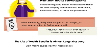 The Skeptic’s Guide to Meditation {Infographic}