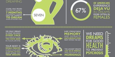 Facts About Dreaming {Infographic}