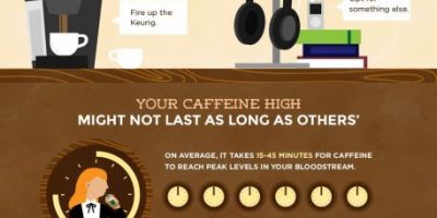 Improve Your Productivity with Coffee {Infographic}