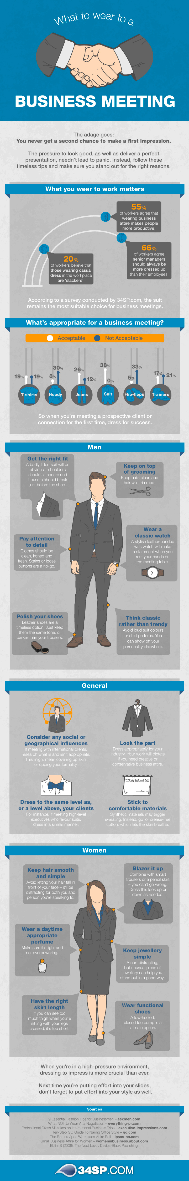 how to dress