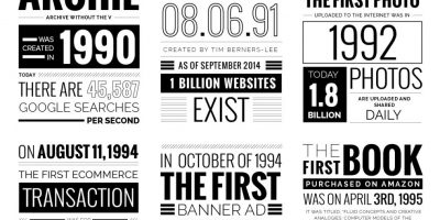 Famous Internet Firsts Infographic