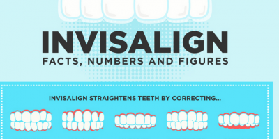 Invisalign: Facts & Numbers {Infographic}