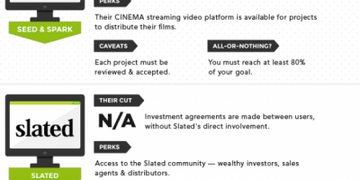 26 Crowdfunding Sites to Use {Infographic}