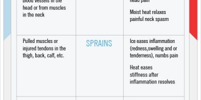 Ice vs. Heat: What’s Better For Your Pain?