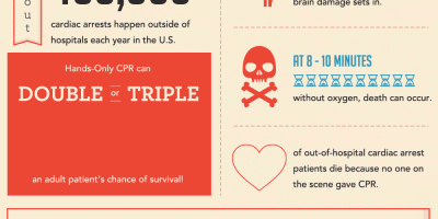 How to Perform CPR {Infographic}