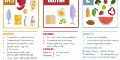 Vitamin Rich Foods {Infographic}