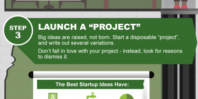 Are You Ready for a Startup? {Infographic}